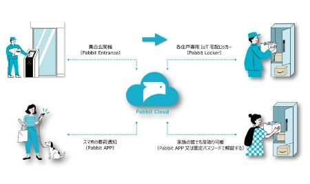 先進の機能が、日々の快適と安心を支える
