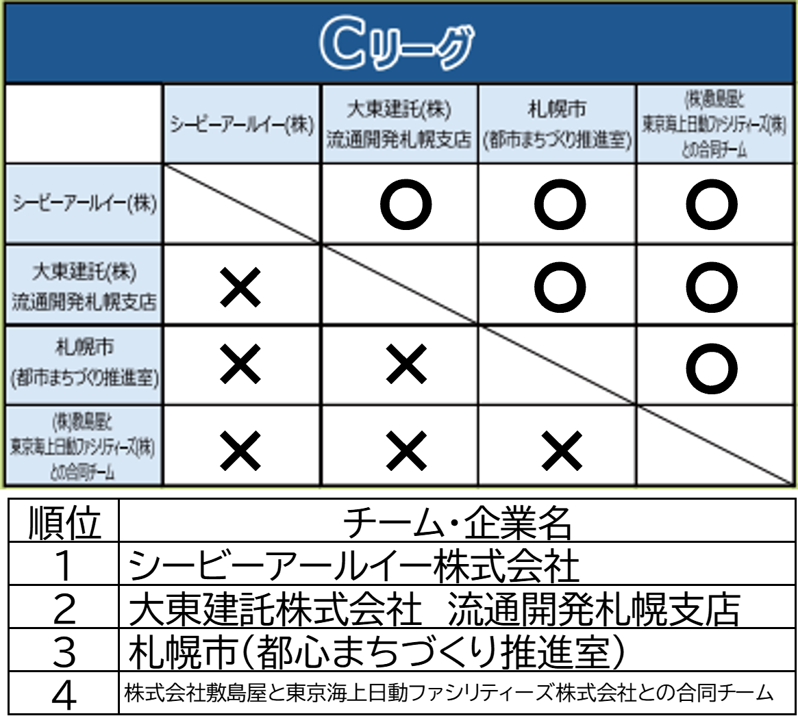 予選リーグ