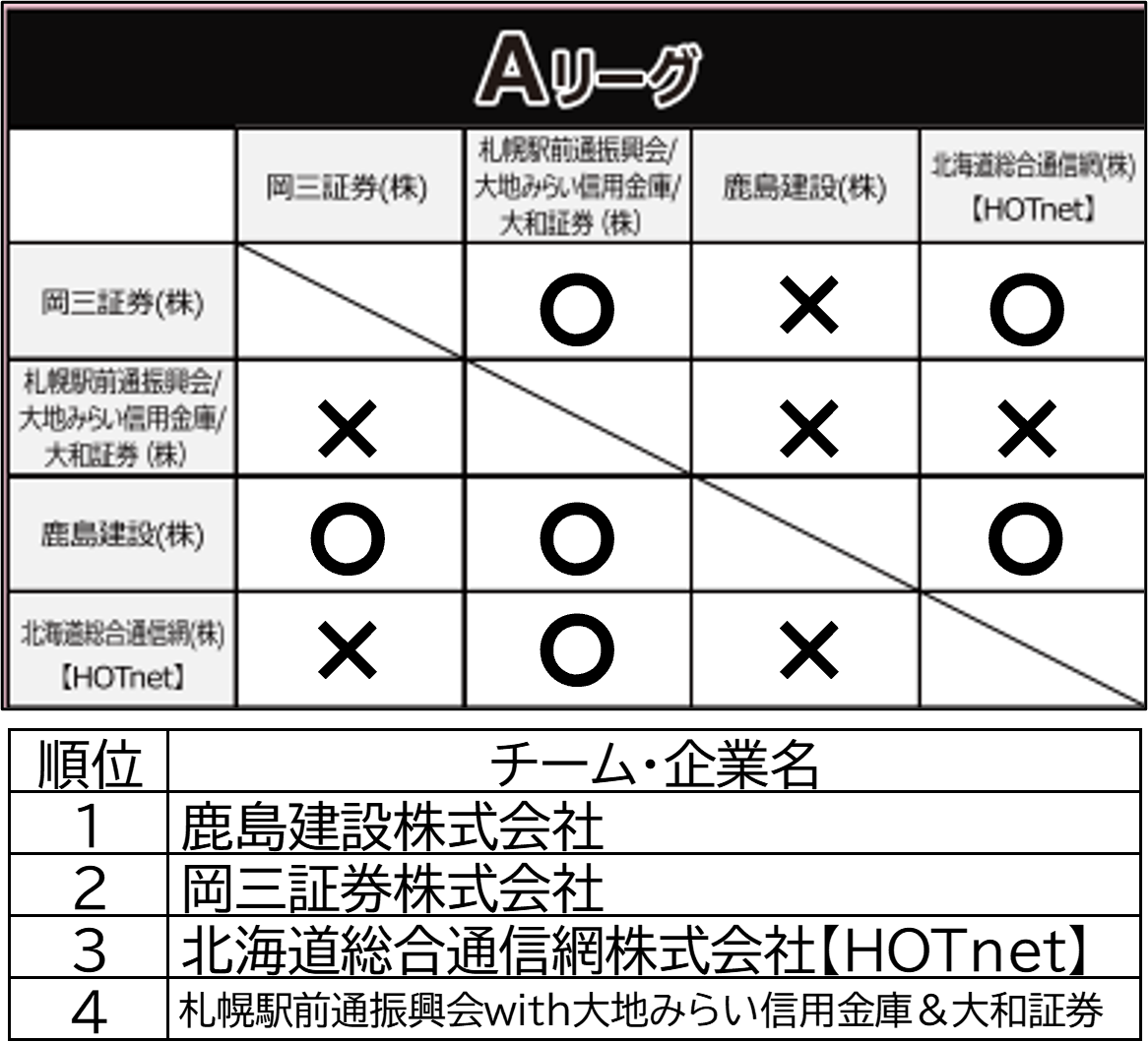 予選リーグ