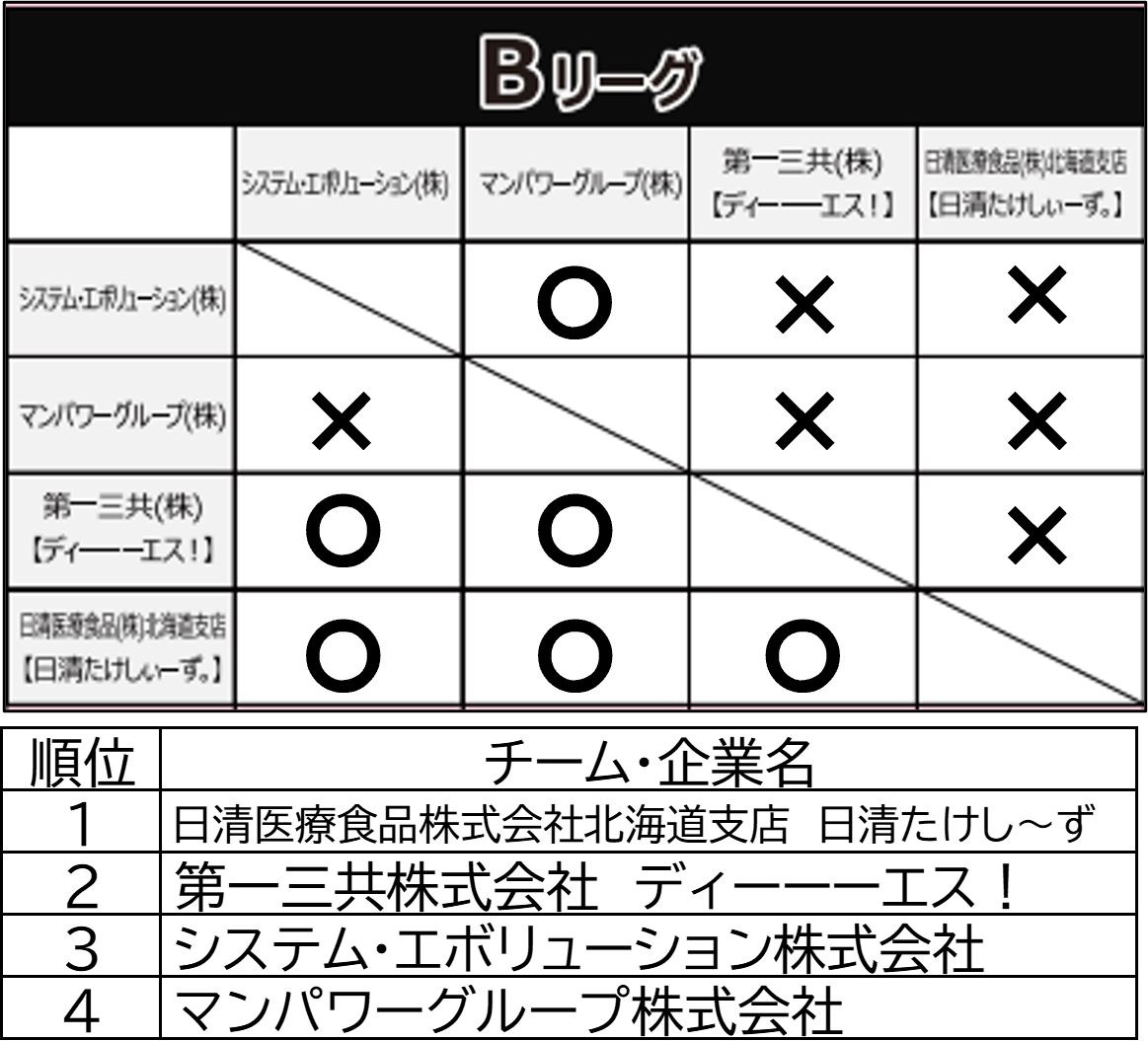 予選リーグ