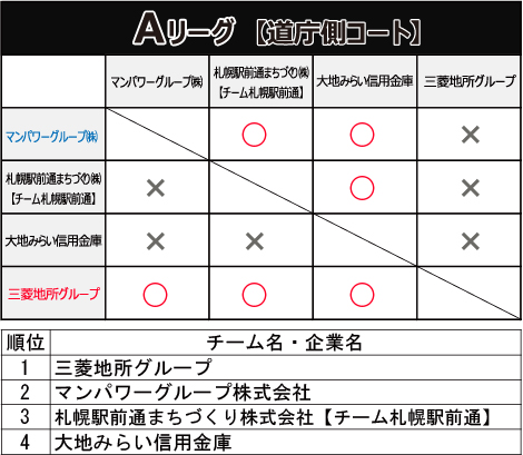 予選リーグ