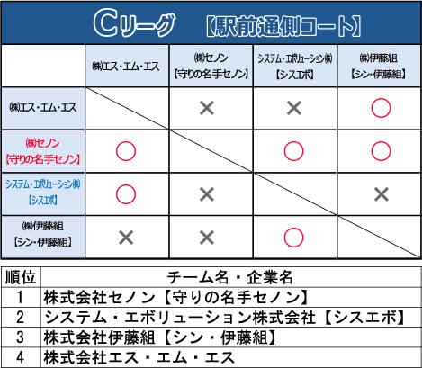 予選リーグ